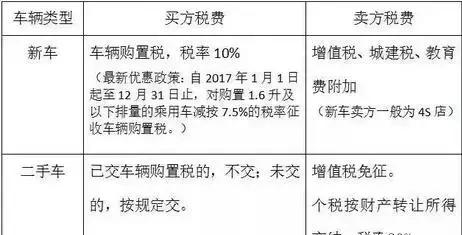 個人買賣車輛要交什么稅？要買車的快看新車指南