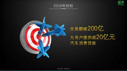 瓜子二手車完成2.045億美元A輪融資，迎來品牌發展的又一個時刻