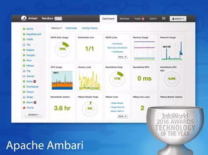 年度最佳硬件、軟件、開發(fā)工具與云服務綜述